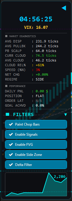 LHTWave_V12 Dashboard Panel